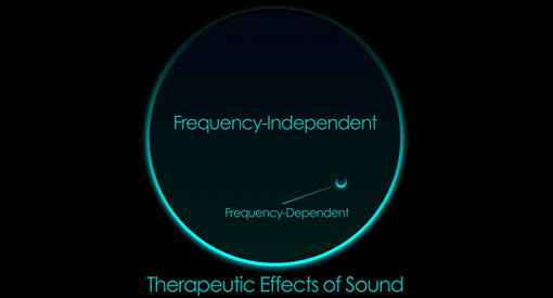 Frequency-Independent Effects